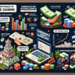 Dampak Casino Online pada Ekonomi dan Perjudian Responsif